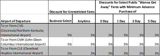 Southwest Fares