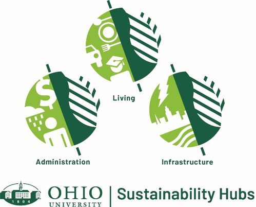 Office of Sustainability announces spring Sustainability Hub Seminar Series - Vimarsana News