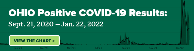 OHIO Positive COVID-19 Results