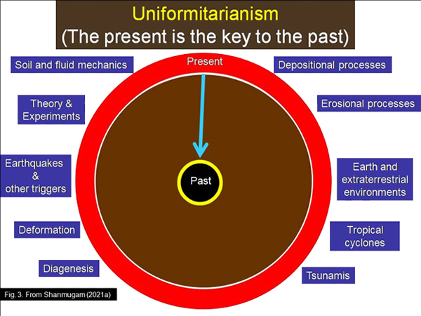 Uniformitarianism - the present is the key to the past