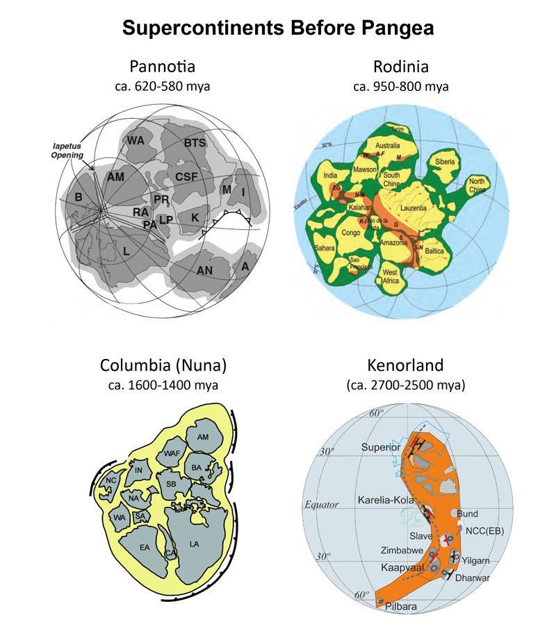 Supercontinents Before Pangea: Pannotia, Rodinia, Columbia and Kenorland