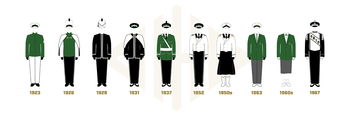 Graphic representing the different Marching 110 uniforms over the years