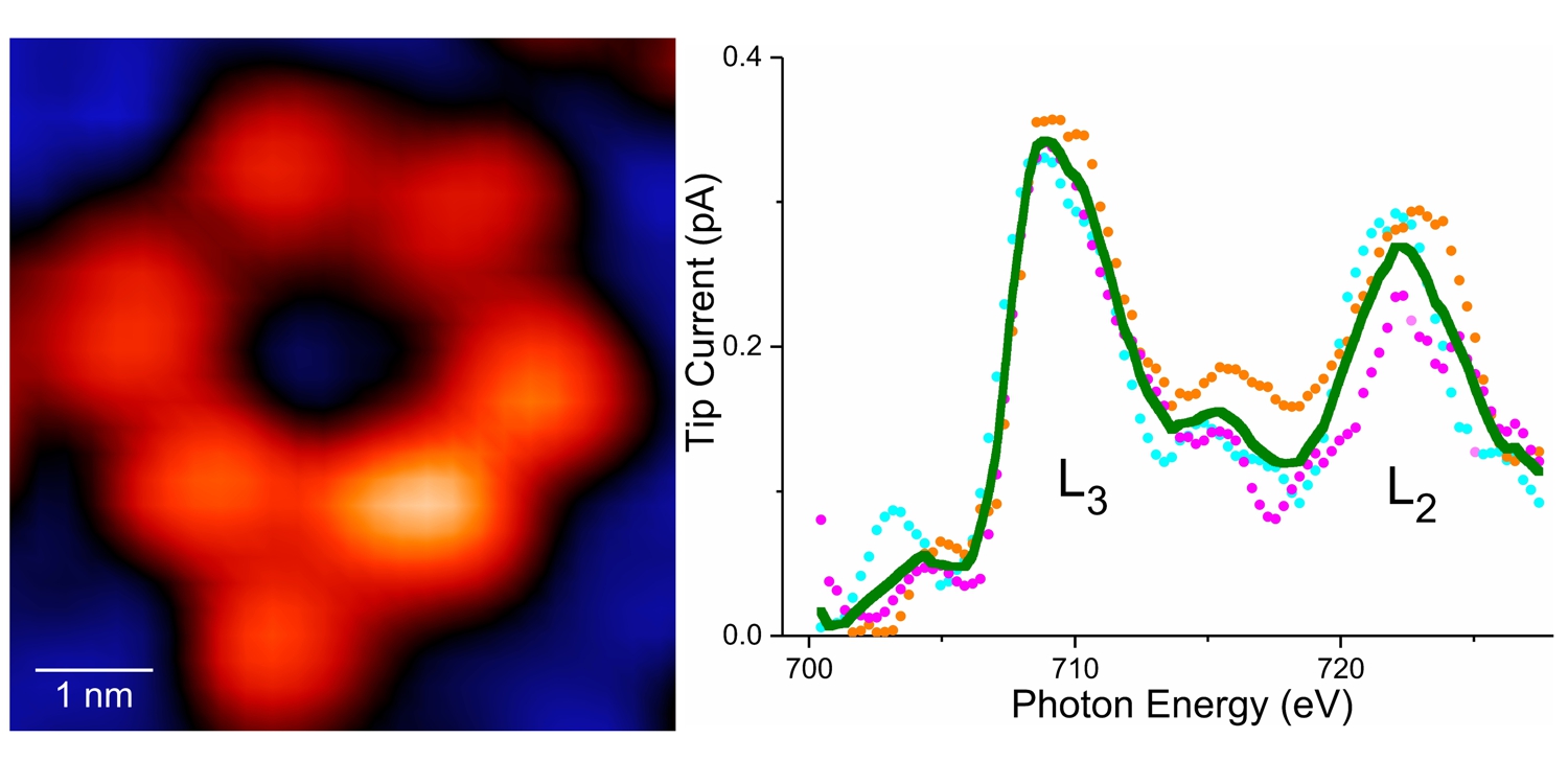 A red and blue image of an atom alongside a graph depicting Tip Current on the vertical axis and Photon Energy on the horizontal axis