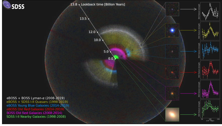 SDSS map of the universe