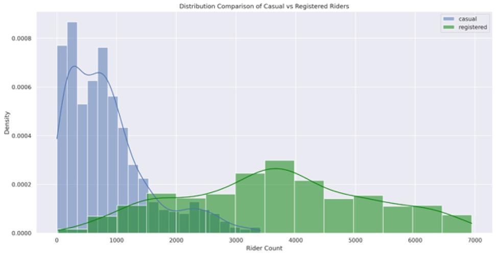 Ridership graphic from data science course