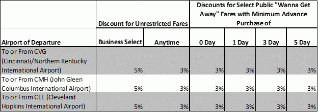 Southwest Fares