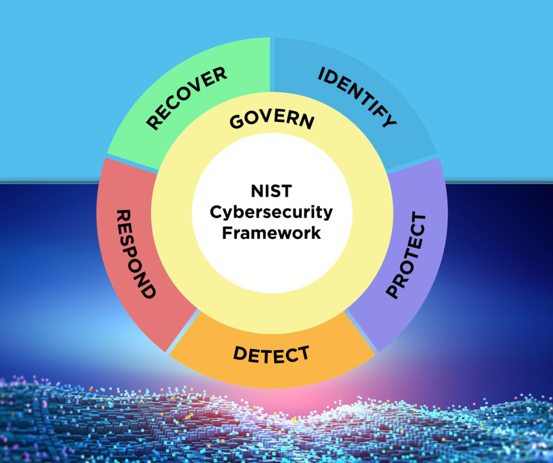 An infographic about the NIST Cybersecurity Framework.