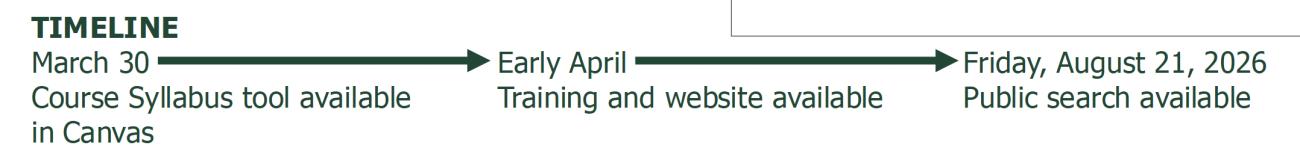 Timeline - March 30, Course Syllabus available in Canvas >Early April. Training and website available > Friday, Aug. 21, 2026, Public search available