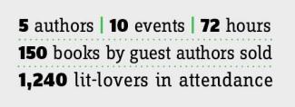 5 authors, 10 events, 72 hours, 150 books by guest authors sold, 1240 lit-lovers in attendance