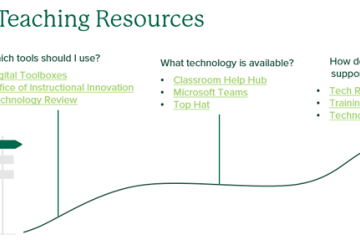 A graphic design for Hybrid Teaching Resources