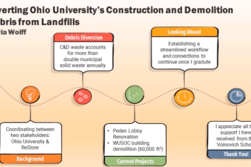 Diverting Ohio University's Construction and Demolition Debris from Landills graphic