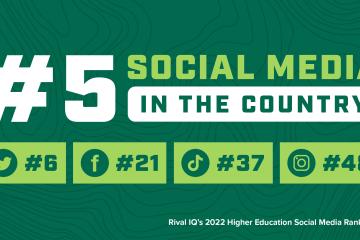 Graphic that reads "#5 Social Media in the Country" with the Twitter icon #8, Facebook icon #21, TikTok icon #37, and Instagram icon #48