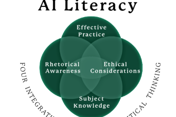 AI Literacy - Effective Practice, Ethical Considerations, Subject Knowledge, Rhetorical Awareness - Four Integrative Domains of Critical Thinking